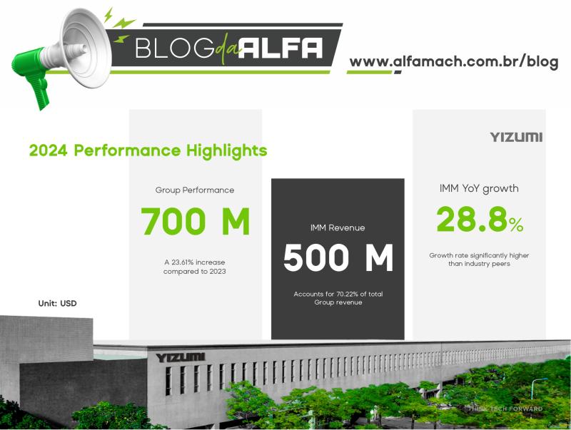 YIZUMI: A Evolução da Tecnologia de Injeção no Brasil e no Mundo